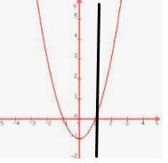 Help please Which kind of grapéis always a function?A) An equation with an exponent-example-3