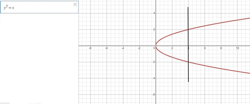 Help please Which kind of grapéis always a function?A) An equation with an exponent-example-4