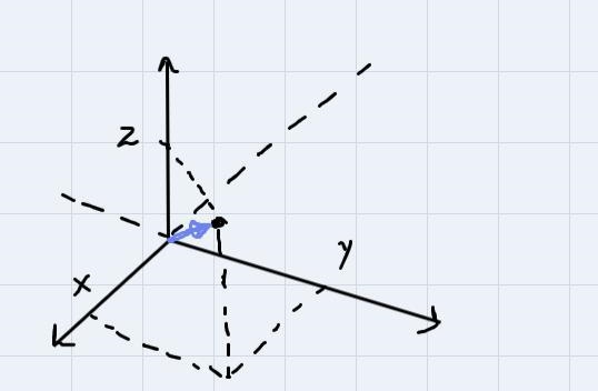 Geometric Vectors in Cartesian Form-example-2