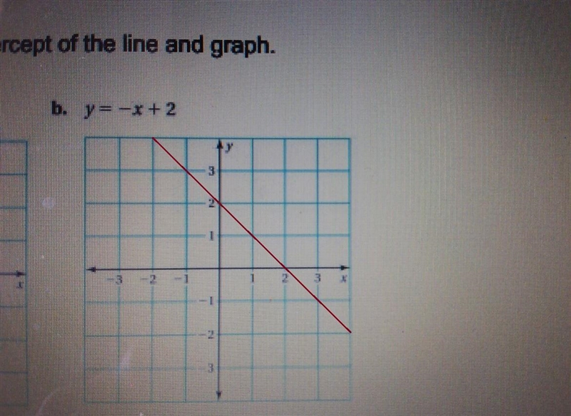 Find the slope and y-intercept of the line and graphy=-×+2-example-1