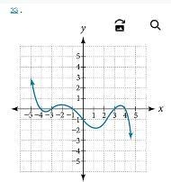 For the following exercises, determine the least possible degree of the polynomial-example-1