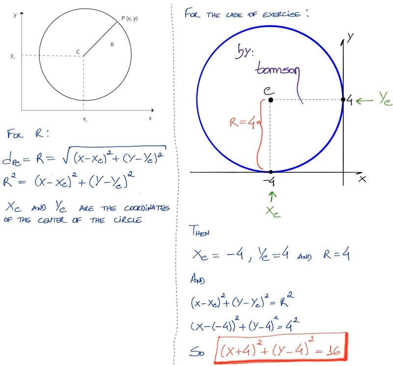 What’s the circle equation for this ? Calculus-example-1