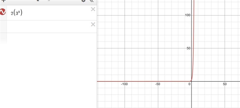 What are the domain and range of f(x) = 2(34)?O domain: (-00,00); range: (0.00)domain-example-1