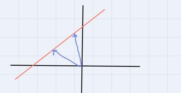 Let V=R2 and let H be the subset of V of all points on the line 4x−3y=−12. Is H a-example-1