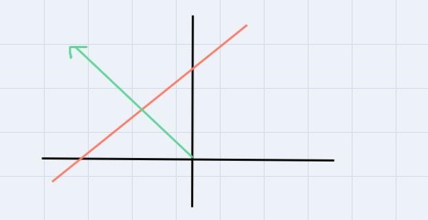 Let V=R2 and let H be the subset of V of all points on the line 4x−3y=−12. Is H a-example-4