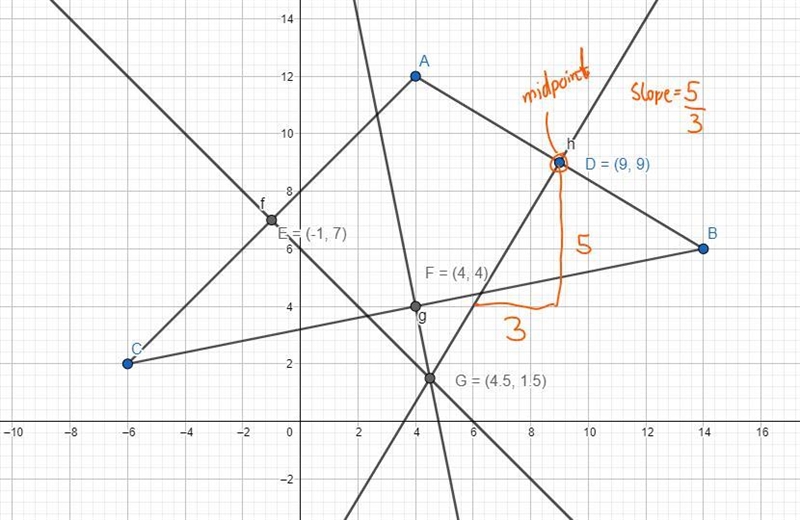 Find the coordinates of the circumcenter of the triangle with the vertices A(4,12) B-example-2