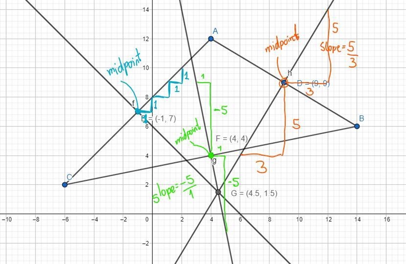 Find the coordinates of the circumcenter of the triangle with the vertices A(4,12) B-example-3