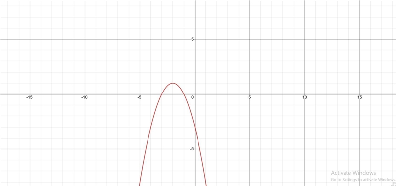 The graph above is a transformation of the function 1?Give the function in the graph-example-1