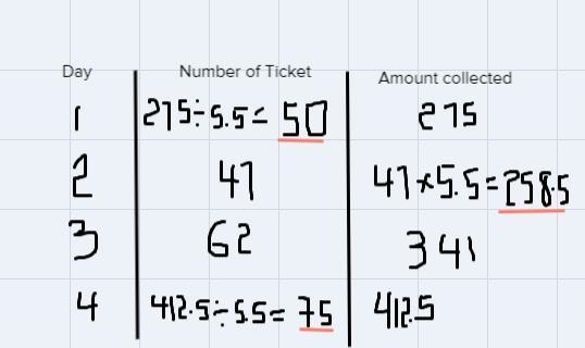 High school band perform a concert on four different days bandsaw tickets each day-example-1