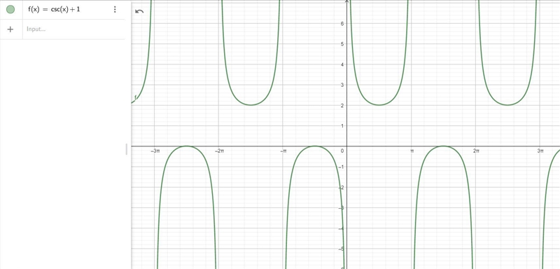 Which function has the graph shown?O A. y = secx-1)O B. y = - secxO C. y = csexO D-example-1