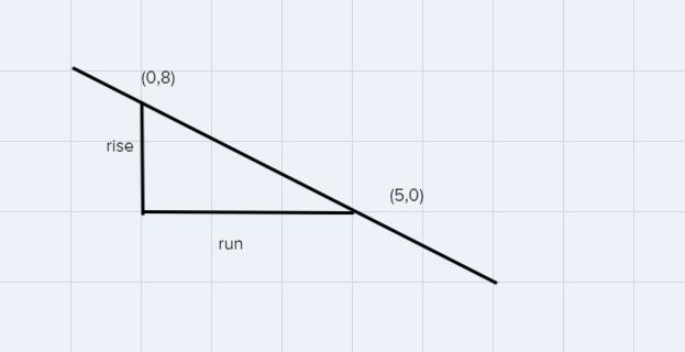 Draw a line representing the "rise" and a line representing the "run-example-1