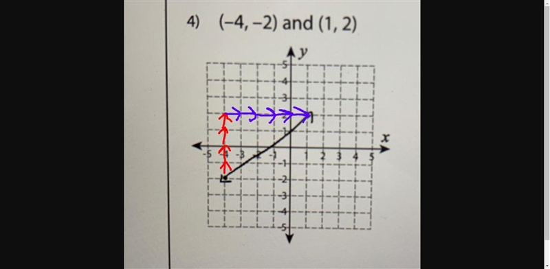 HELP ME I NEED TO FIND THE SLOPEEE!!-example-1