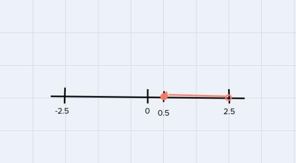 I’m having trouble doing this calculus problem from my prep guide Need help-example-1