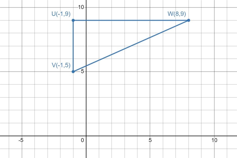 The points U(−1,9), V(−1,5), and W(8,9) form a triangle.Plot the points then click-example-1