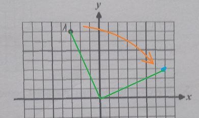 For the point A(-3,7) marked on the diagram, find it's image after each of the following-example-2