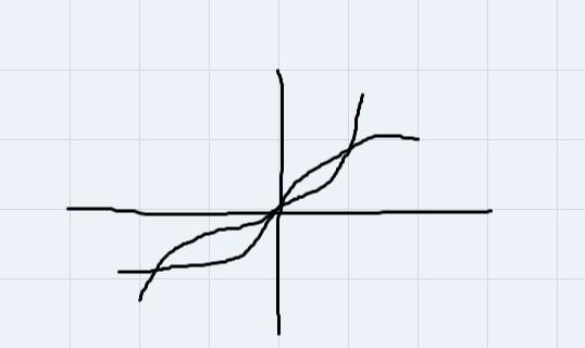 question: determine whether the function is one-to-one. If it is sketch the graph-example-1