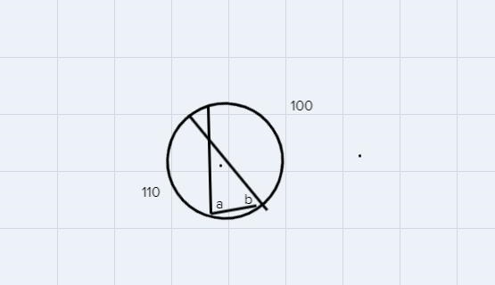 Topic: Inscribed Angles Subject: Geometry BA. 50B. 100C. 55D. 110-example-1