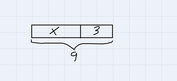 Match each equation to one of the two tape diagrams. Dragon drop each card to match-example-2