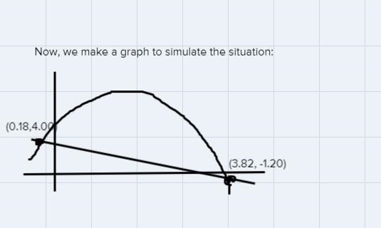 A punter kicks a football. Its height (h) in meters, t seconds after the kick is givenby-example-3