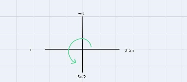 In which quadrant is the terminal side of an angle measuring 8π/7 radians if it is-example-1