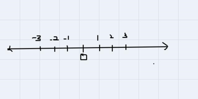 Hiroki wrote a number thats the opposite of -3 .what number did hiroki write?A. 1/3b-example-1