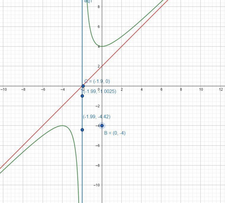 How do you use a table to examine asymptotic behavior of a rational function-example-2