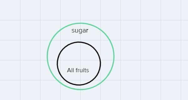 urgently need help with question 30, it’s Venn diagram, is it valid or not valid &amp-example-1