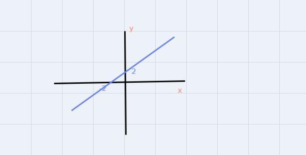 Function fis graphed below. What is the domain of the function f? у 4 3 2 1 4 -3 -2 2 3 -2 -3 -4 0-3-example-2