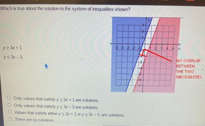 Unit Test Review Active1234Which is true about the solution to the system of inequalities-example-1