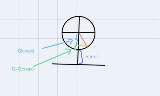 Which sinusoid all function gives the height of the rider-example-2