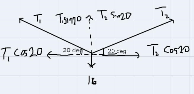 A traffic light weighing 16 pounds is suspended by two cables (see figure). Find the-example-1