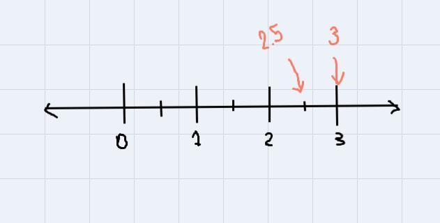 I need help on this!Greater than, less than or equal to?number 28-example-1