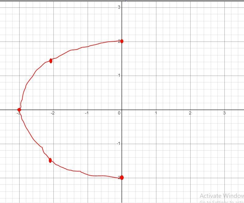 This is a practice problem I made up and would love some help with solving.Not from-example-1