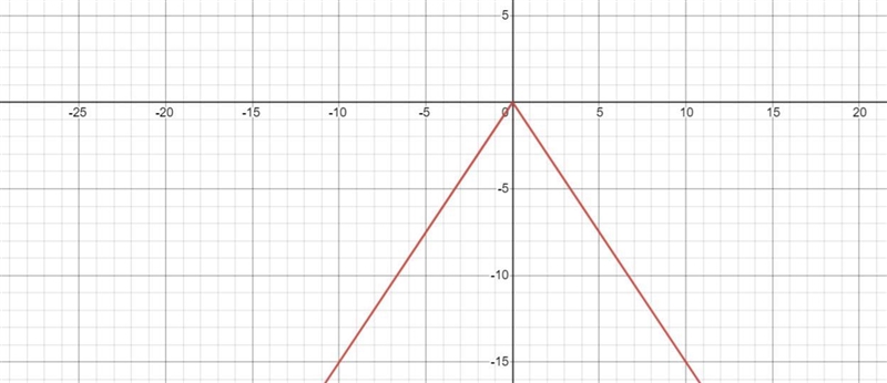 Drag the tiles to the correct boxes to complete the pairs. Not all tiles will be used-example-2