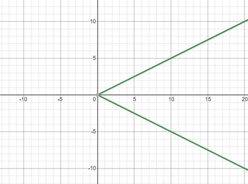 Drag the tiles to the correct boxes to complete the pairs. Not all tiles will be used-example-3