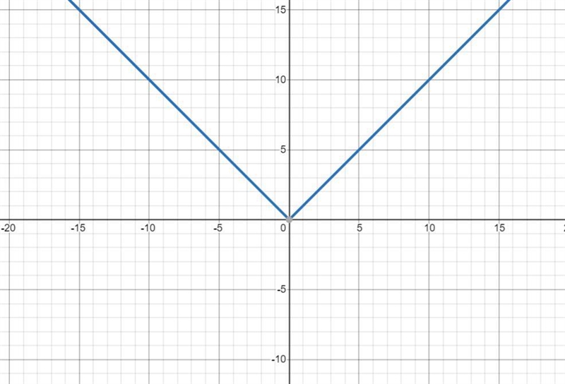 Drag the tiles to the correct boxes to complete the pairs. Not all tiles will be used-example-4