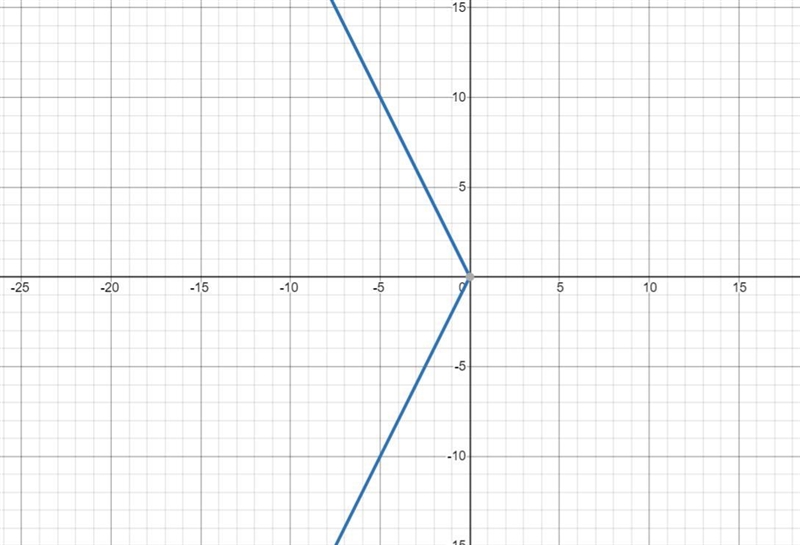 Drag the tiles to the correct boxes to complete the pairs. Not all tiles will be used-example-5