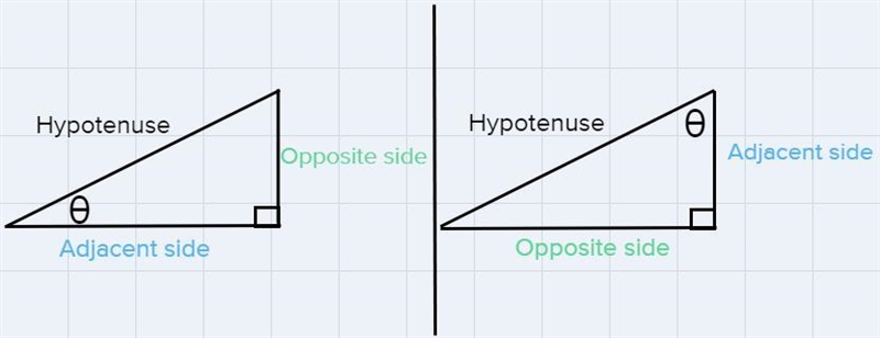 Express the trig ratios as fractions in simplest terms.J1617IV33Ksin J =cos K =are-example-1