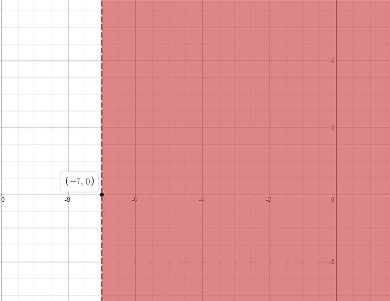 Solve and graph X + 6 > -1-example-1