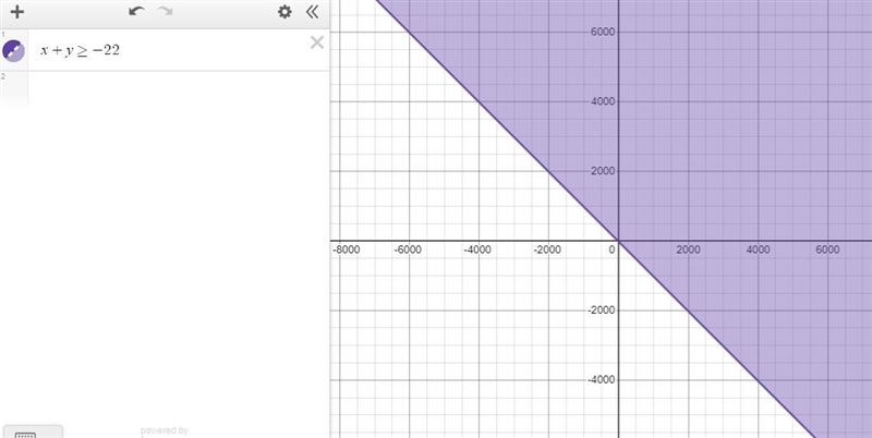 Identify the vertices of the feasible region and use them to find the maximum and-example-1