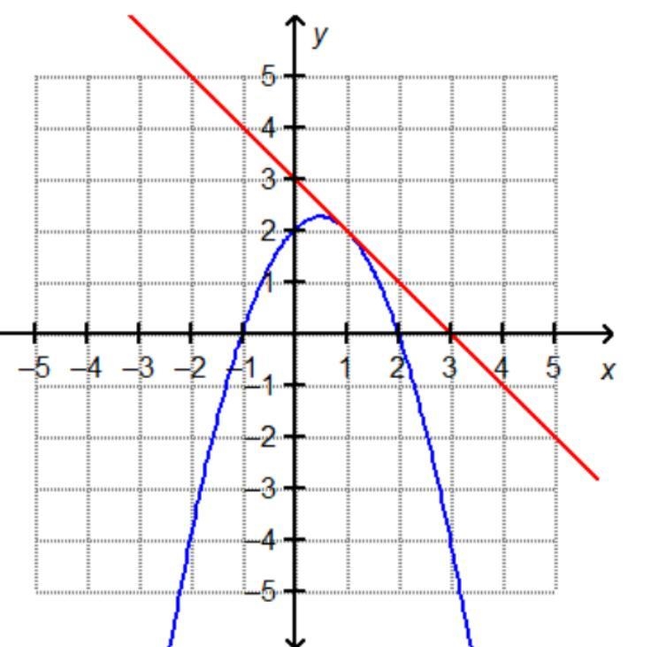 Look at the picture for the questionbelow are the answer choices (1, 2)(1, 2) and-example-1