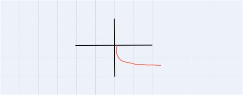 Determine the range of each function y=3-√3x-2-example-2