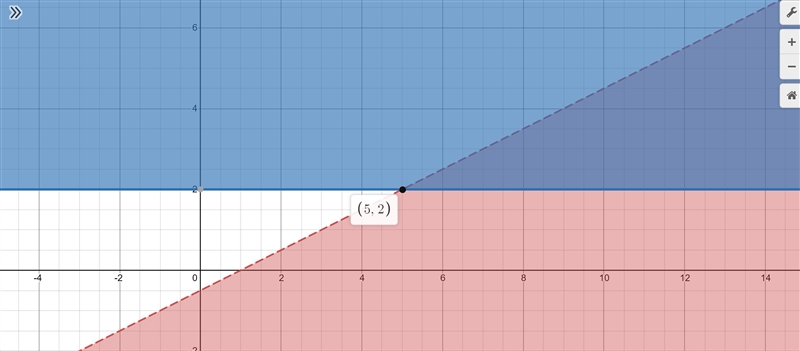 I need help graphing this chart for my homework please-example-1