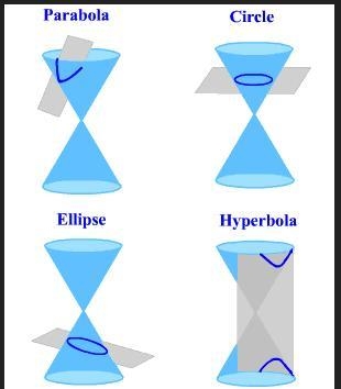 I need help with explaining conic .-example-1