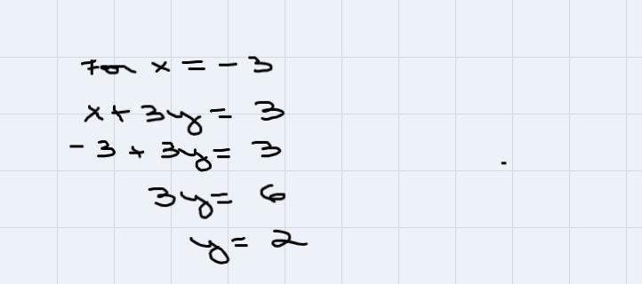 Section 5.2-4Graph the following system of equations and find the solution. Plot the-example-2