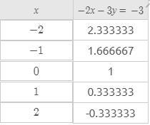 Section 5.2-4Graph the following system of equations and find the solution. Plot the-example-4