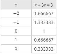 Section 5.2-4Graph the following system of equations and find the solution. Plot the-example-5