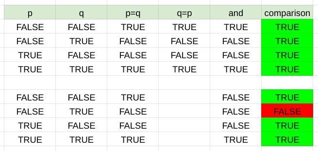 if p and q are two propositions,use truth table technique to show that a) (p=q) ^ (q-example-1