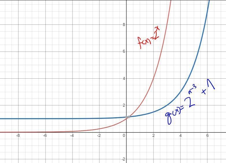 How do I write a function that describes the given transformation-example-1