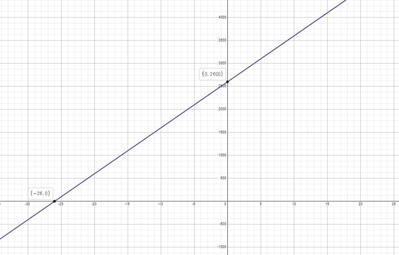 I need help with this one and the exact points to plot-example-1